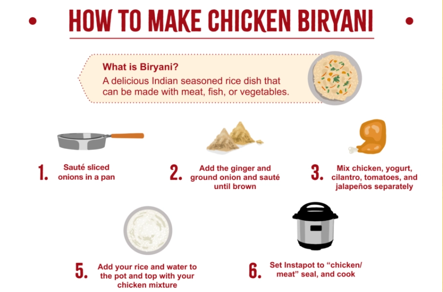 easy biryani recipe easy biryani recipe